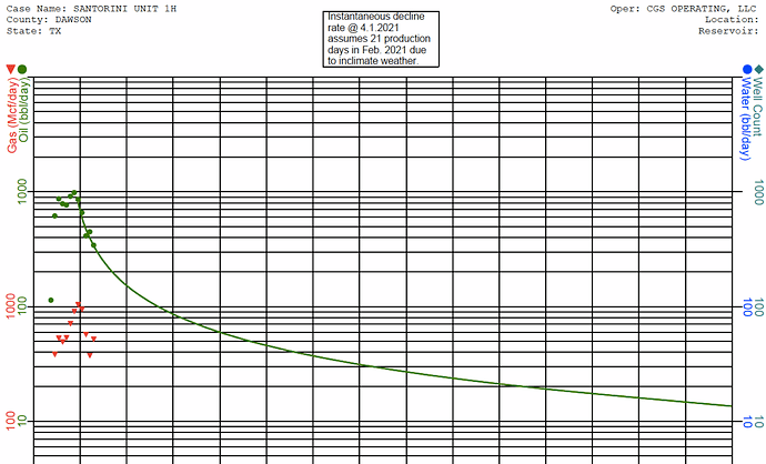 Santorini Decline