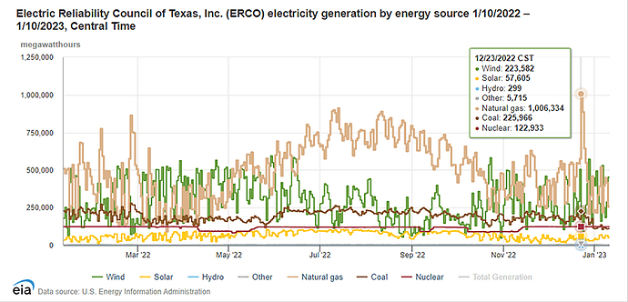 erc-electricity-gen-011723