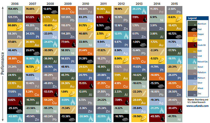 http://ritholtz.com/wp-content/uploads/2016/01/returns.jpg