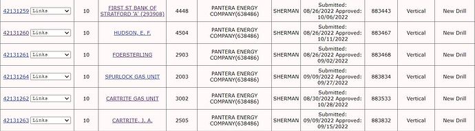 Sherman County - Recent Pantera Permit